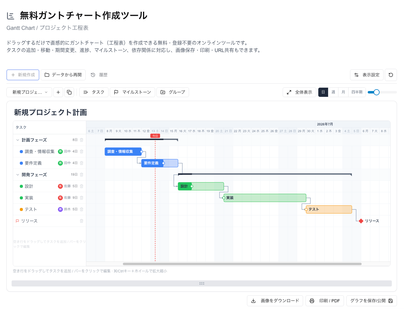 xGrapherのガントチャート作成画面 xGrapherのガントチャート作成画面